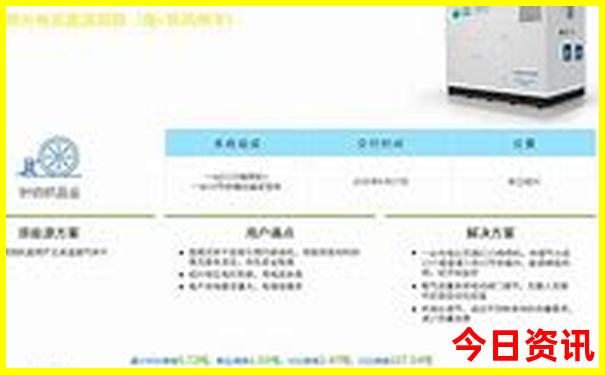 g331自驾游详细路线图